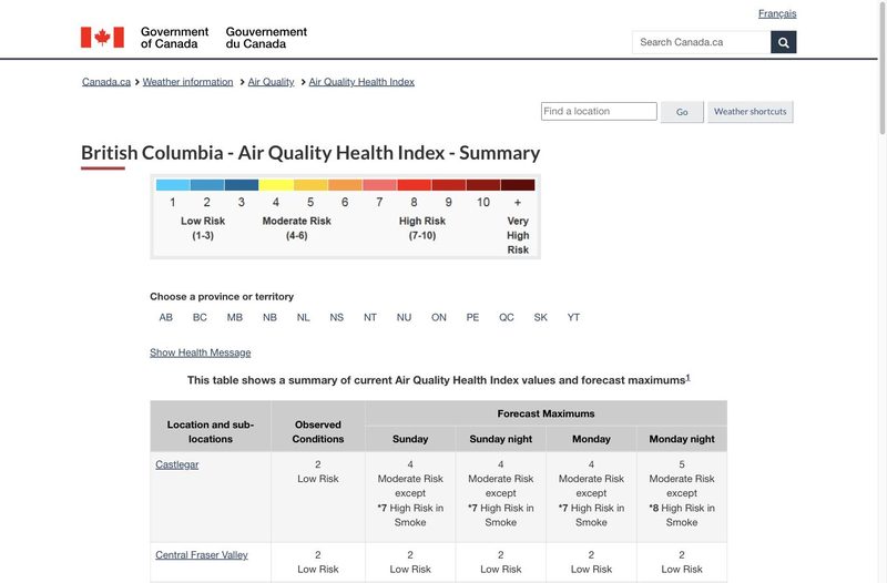 Air Quality Health Index summary table for BC communities